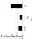 Fig. 03 - Therapeutic agent for disc herniation
