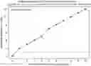Fig. 01 - Immunogenic compositions comprising nucleic acids for RAS peptides