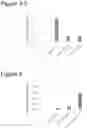 Fig. 04 - CANCER VACCINE FORMULATION