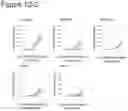 Fig. 13 - CANCER VACCINE FORMULATION