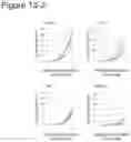 Fig. 15 - CANCER VACCINE FORMULATION