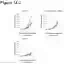 Fig. 17 - CANCER VACCINE FORMULATION