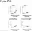 Fig. 19 - CANCER VACCINE FORMULATION