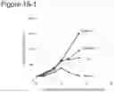 Fig. 20 - CANCER VACCINE FORMULATION