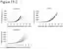 Fig. 23 - CANCER VACCINE FORMULATION