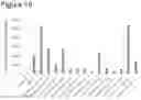 Fig. 25 - CANCER VACCINE FORMULATION