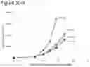 Fig. 26 - CANCER VACCINE FORMULATION