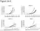 Fig. 27 - CANCER VACCINE FORMULATION
