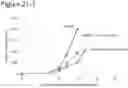 Fig. 28 - CANCER VACCINE FORMULATION