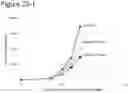 Fig. 31 - CANCER VACCINE FORMULATION