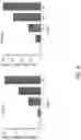 Fig. 05 - HUMAN VACCINE COMPOSITIONS AND METHODS FOR TREATING LEUKEMIA