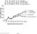 Fig. 06 - CANCER VACCINE COMPOSITIONS AND METHODS FOR USE THEREOF