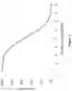 Fig. 09 - COMPOSITION AND PROCESS FOR PREPARING VACCINE