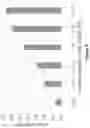 Fig. 11 - COMPOSITION AND PROCESS FOR PREPARING VACCINE