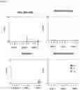 Fig. 10 - recombinanr xiexumapoeozoite protein compositions and method for vaccine delivery