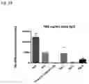 Fig. 14 - recombinanr xiexumapoeozoite protein compositions and method for vaccine delivery