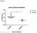 Fig. 04 - METHODS AND COMPOSITIONS FOR THE DIAGNOSIS, PROPHYLAXIS AND TREATMENT OF LYME DISEASE