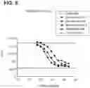 Fig. 88 - COMPOSITIONS AND METHODS FOR ELICITING AN IMMUNE RESPONSE AGAINST CLOSTRIDIUM DIFFICILE