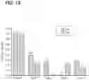Fig. 98 - COMPOSITIONS AND METHODS FOR ELICITING AN IMMUNE RESPONSE AGAINST CLOSTRIDIUM DIFFICILE
