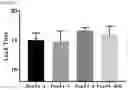 Fig. 03 - Pneumococcal surface proteins