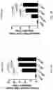 Fig. 04 - DNA vaccine for human papillomavirus and method for using the same