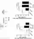 Fig. 06 - DNA vaccine for human papillomavirus and method for using the same