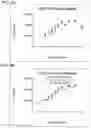 Fig. 08 - NEUROTROPHIC FACTOR PROTEIN CONJUGATES AND RELATED EMBODIMENTS
