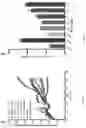 Fig. 14 - NEUROTROPHIC FACTOR PROTEIN CONJUGATES AND RELATED EMBODIMENTS