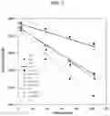 Fig. 06 - ANHYDROUS SODIUM THIOSULFATE AND FORMULATIONS THEREOF