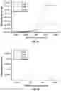 Fig. 04 - METHODS AND COMPOSITIONS FOR IRREVERSIBLE ENZVME INHIBITION