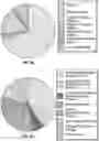 Fig. 11 - METHODS AND COMPOSITIONS FOR IRREVERSIBLE ENZVME INHIBITION