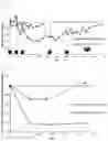 Fig. 03 - ANTISENSE NUCLEIC ACID TARGETING PCSK9