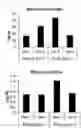 Fig. 05 - ANTISENSE NUCLEIC ACID TARGETING PCSK9