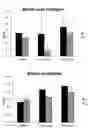 Fig. 06 - ANTISENSE NUCLEIC ACID TARGETING PCSK9
