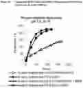 Fig. 29 - METHOD OF CONJUGATING A POLYPEPTIDE