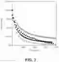 Fig. 08 - ADDITIVE SYSTEMS FOR USE IN PROTEIN PEGYLATION