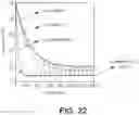 Fig. 23 - ADDITIVE SYSTEMS FOR USE IN PROTEIN PEGYLATION