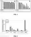 Fig. 04 - Polymer-based macromolecular prodrugs