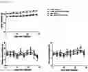 Fig. 103 - CP2C-TARGETING PEPTIDE-BASED ANTICANCER AGENT