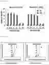 Fig. 112 - CP2C-TARGETING PEPTIDE-BASED ANTICANCER AGENT