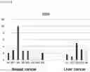 Fig. 115 - CP2C-TARGETING PEPTIDE-BASED ANTICANCER AGENT