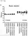 Fig. 58 - CP2C-TARGETING PEPTIDE-BASED ANTICANCER AGENT