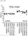 Fig. 78 - CP2C-TARGETING PEPTIDE-BASED ANTICANCER AGENT