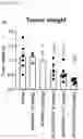 Fig. 85 - CP2C-TARGETING PEPTIDE-BASED ANTICANCER AGENT