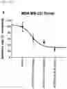 Fig. 86 - CP2C-TARGETING PEPTIDE-BASED ANTICANCER AGENT