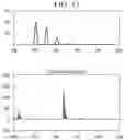 Fig. 17 - SINGLE NIR IRRADIATION TRIGGERED UPCONVERSION NANO SYSTEM FOR SYNERGISTIC PHOTODYNAMIC AND PHOTOTHERMAL CANCER THERAPY