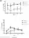 Fig. 23 - OPTIMISED RAG1 DEFICIENT GENE THERAPY