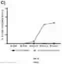 Fig. 27 - OPTIMISED RAG1 DEFICIENT GENE THERAPY