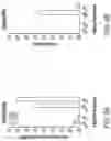 Fig. 12 - Gene therapy vectors for treating heart disease