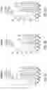 Fig. 14 - Gene therapy vectors for treating heart disease
